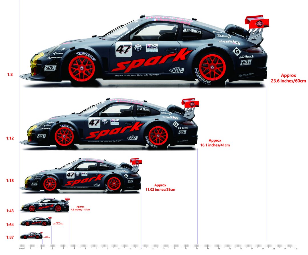 Scale model size comparison showing 1:5, 1:8, 1:12, 1:18, 1:43, 1:64, and 1:87 scales